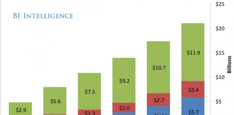Sharethrough wants to take on Yahoo and Facebook and make $100 million from programmatic native ads in 2015